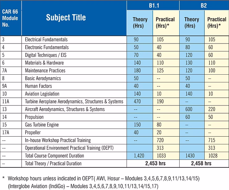 AME - DGCA CAR 147 Basic.avif